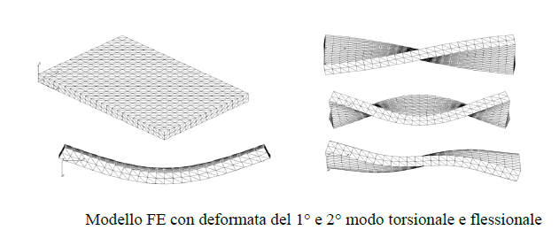 analisi massetti